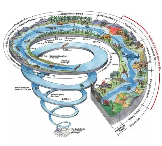 地球成长史目录