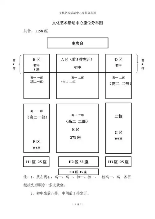 文化艺术活动中心座位分布图
