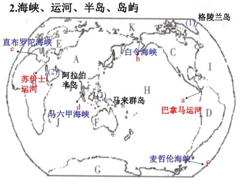 第二单元人类共同生活的世界复习课件41张ppt