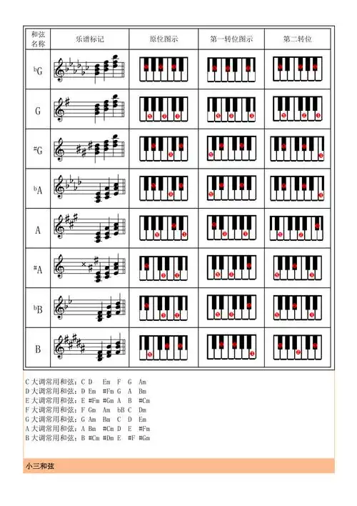 电子琴多指和弦列表修订_第2页