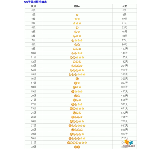 所有分类 资格考试/认证 其它考试 > 腾讯qq等级对照表第1页 下一页