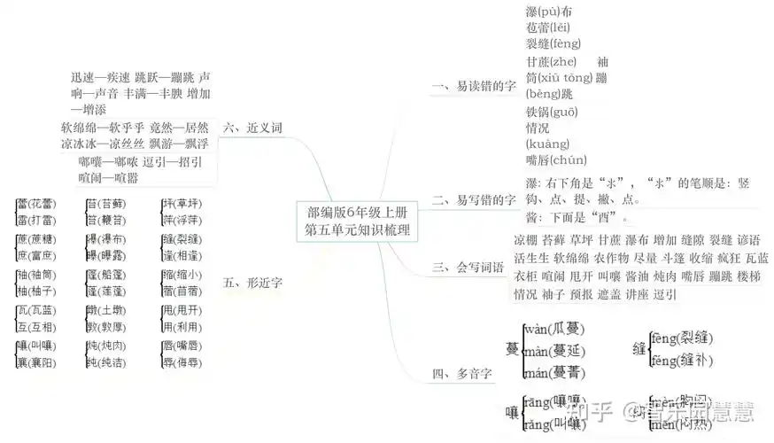 部编版六年级语文上册单元知识思维导图