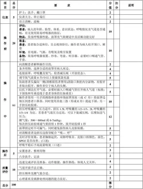医药卫生 临床医学 简易呼吸器评分 操作 后 质量 评价 10 气道开放