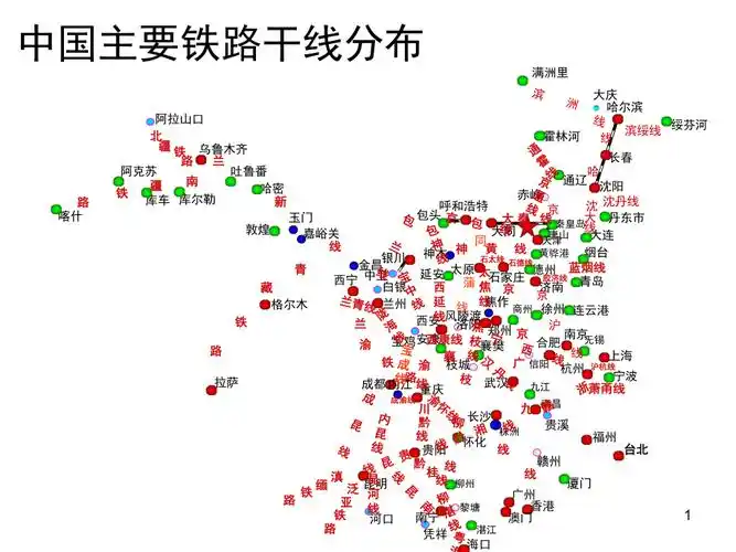 中国主要铁路干线分布动态示意图课堂ppt