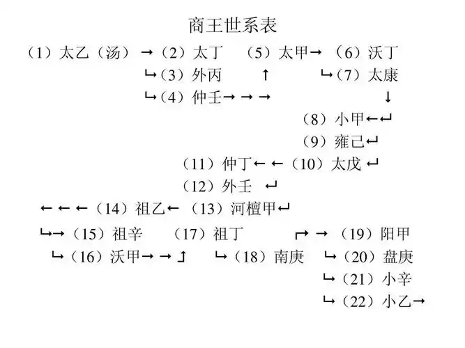 中国历史文化概论05ppt