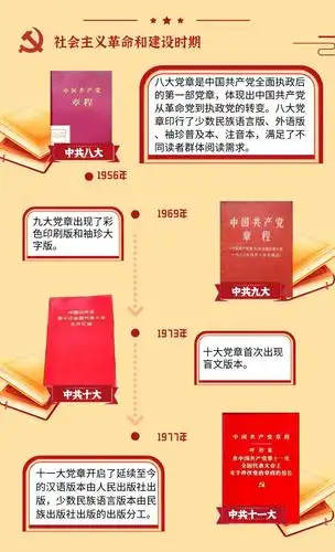 学习党史一图读懂党章出版传播史