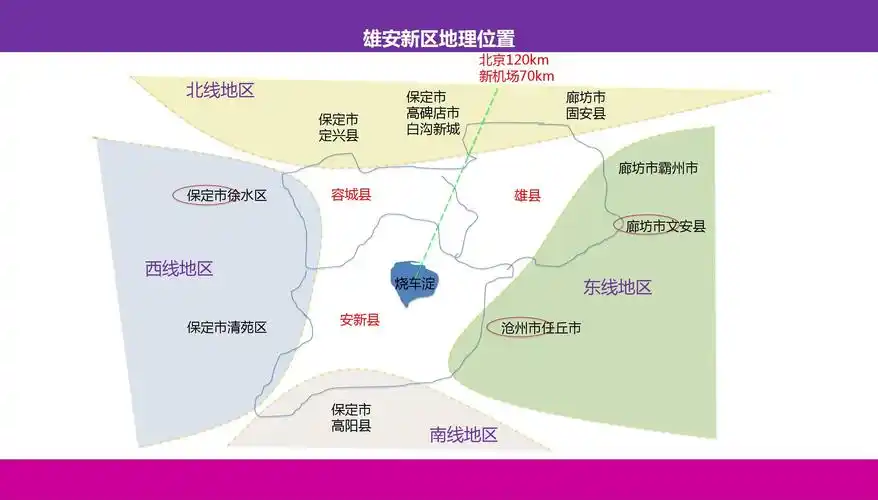雄安新区地理位置ppt