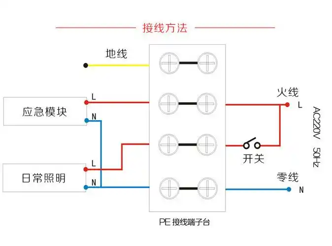 消防应急吸顶灯亚克力 新国标led高亮阳台楼道吸顶式应急照明灯
