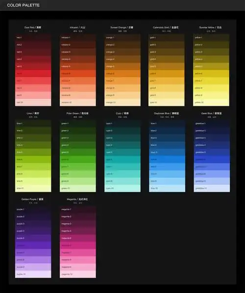 最后,我们将经过规则转换的实色与常规颜色的变化趋势做对比