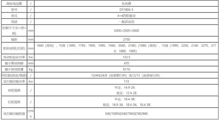 国产销量前5的1804拖拉机大pk你更看好哪一款