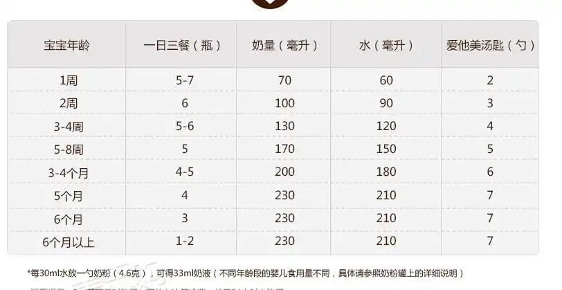 新生儿喂奶粉量及次数一般是多少