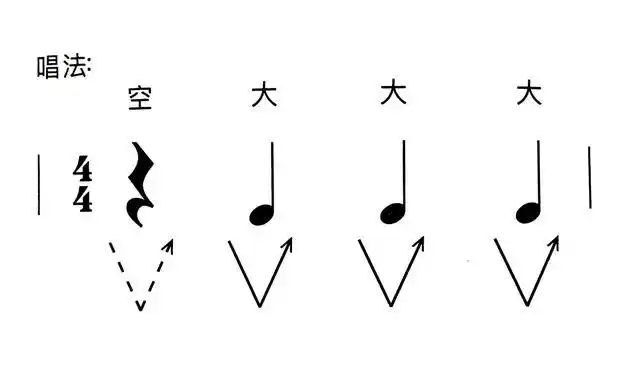认识电吉他休止符