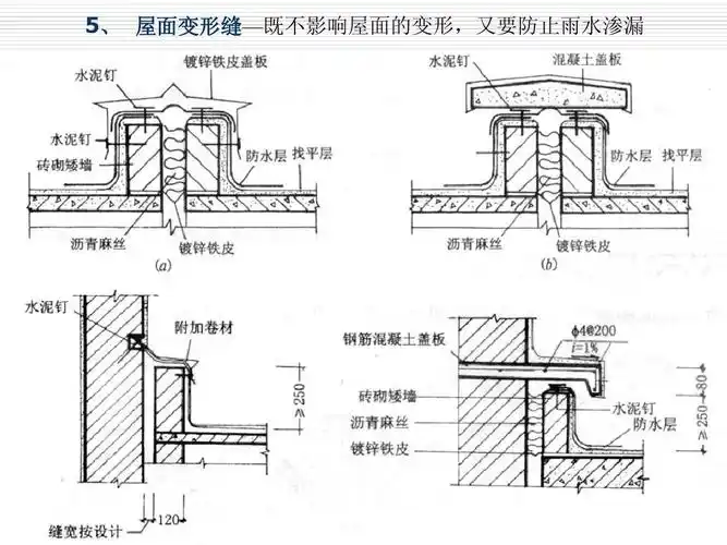 5, 屋面变形缝—既不影响屋面的变形,又要防止雨水渗漏