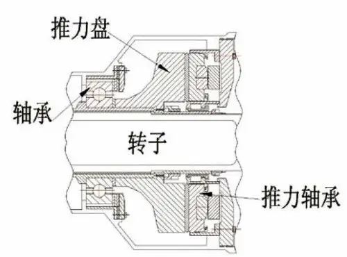 某机组推力轴承问题原因分析