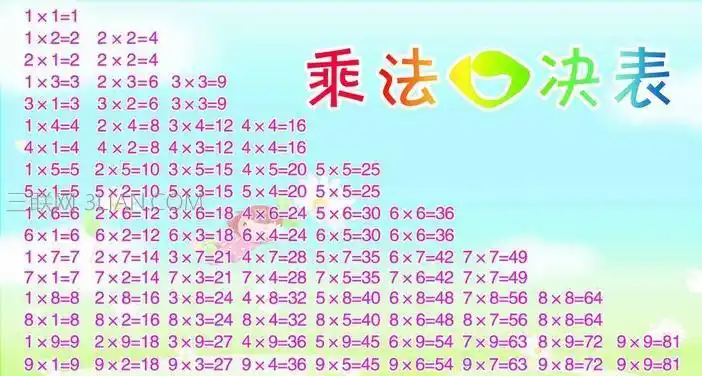 乘法口诀表儿歌