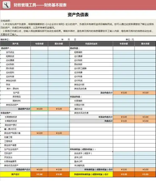2021年执行新财务报表模板及填写说明,附财务报表模板,建议收藏