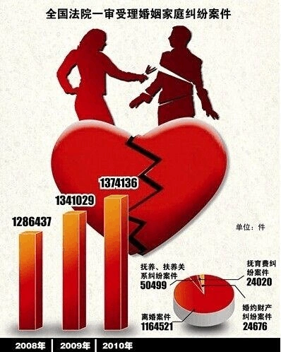 2015新婚姻法太伤人了