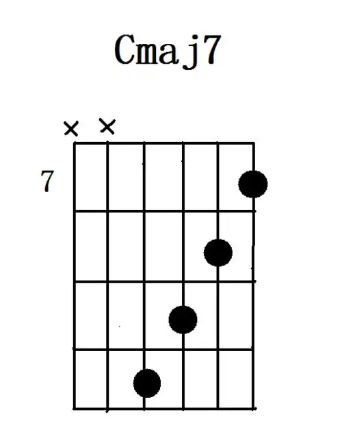 cmaj7和弦 - 已解决吉他入门零基础谱子(3)吉他上em am cmaj7 c b7 这