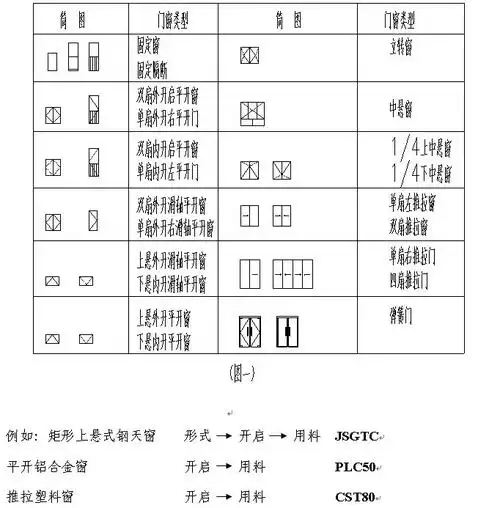 门窗施工图样设计要点