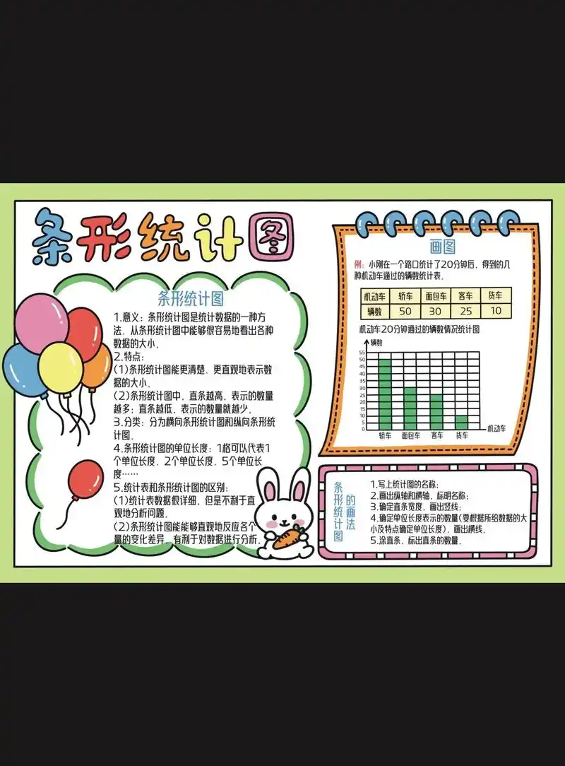 四年级/条形统计图/手抄报.#一起学画画 #画画 #四年级数 - 抖音