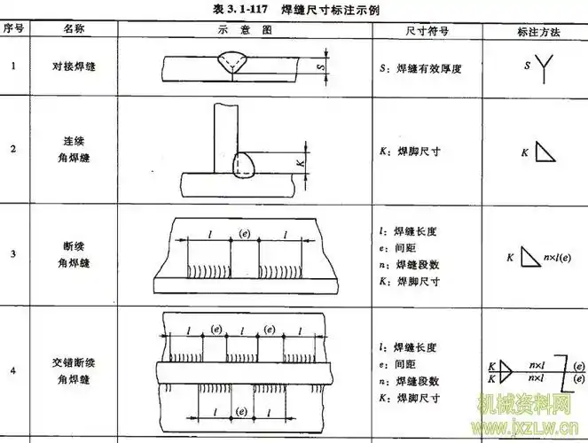 焊缝尺寸及标注