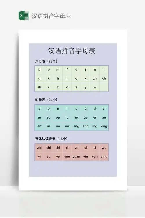 汉语拼音字母表