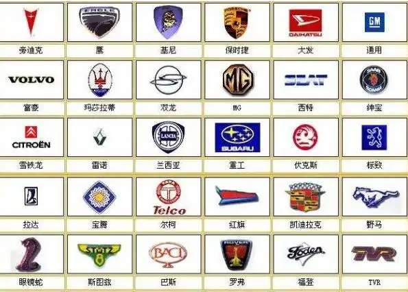 世界10大"豪车"车标,红旗上榜,冠军车标起售价最低达5000万