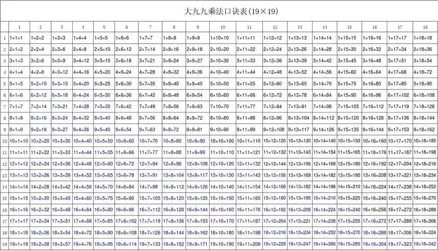 大九九乘法口诀表(19×19)