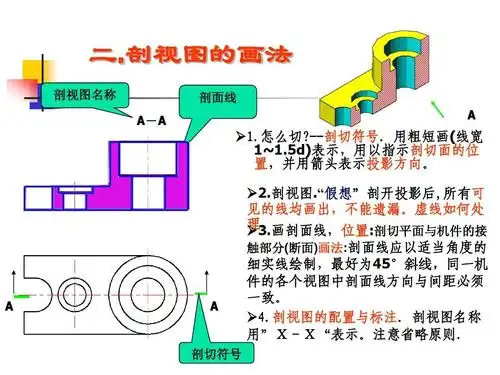 画法几何-工程制图课件-机件内部形状的表达---剖视图ppt