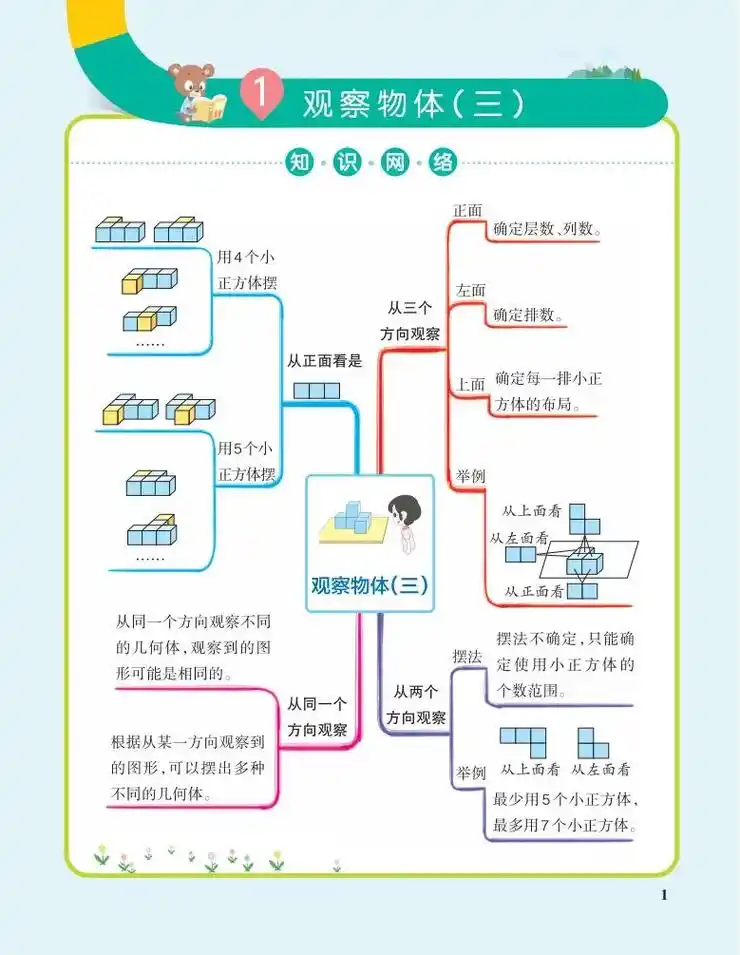 五年级下册数学|单元总结思维导图.人教版 #小学数学 #五年 - 抖音