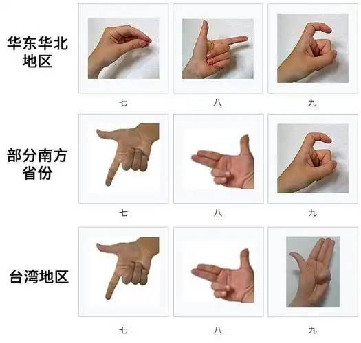 "它居然不是一道数学题…_手势