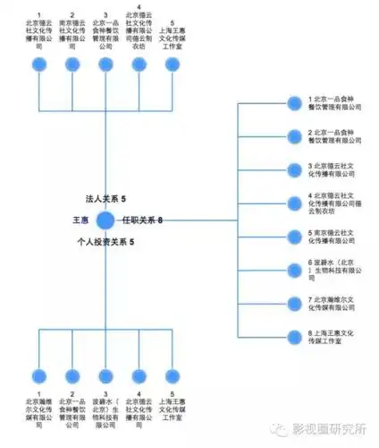 王惠不仅是北京德云社文化传播有限公司,北京德云社文化传播有限公司
