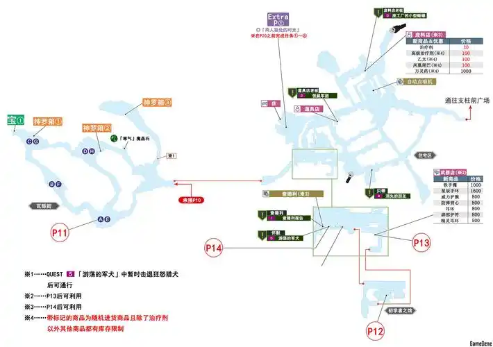 最终幻想7重制版流程攻略章节03