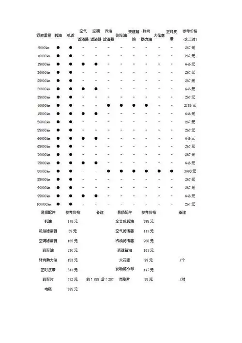 2保需要多少钱啊