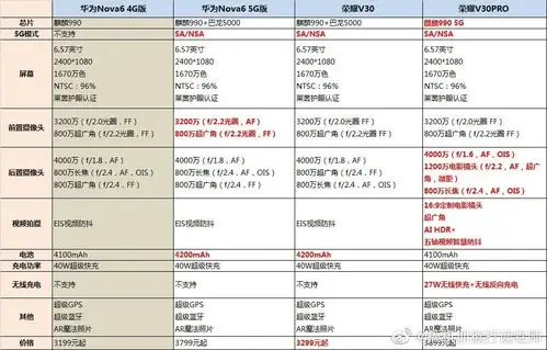 nova6和v30系列参数对比图