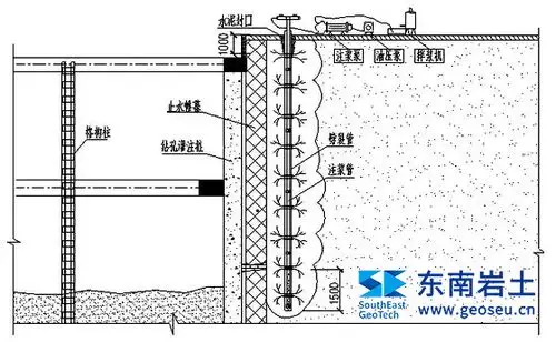一分钟带你认识止水帷幕