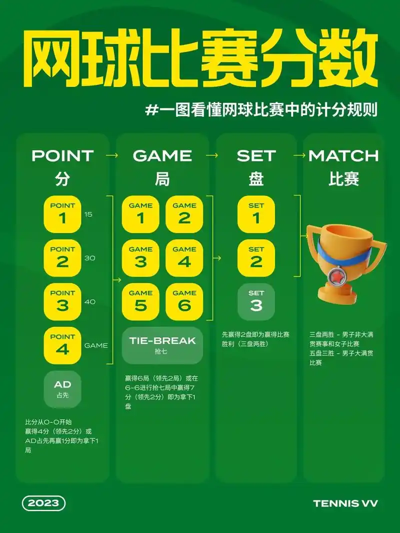 网球比赛怎么计分71一图看懂网球计分规则