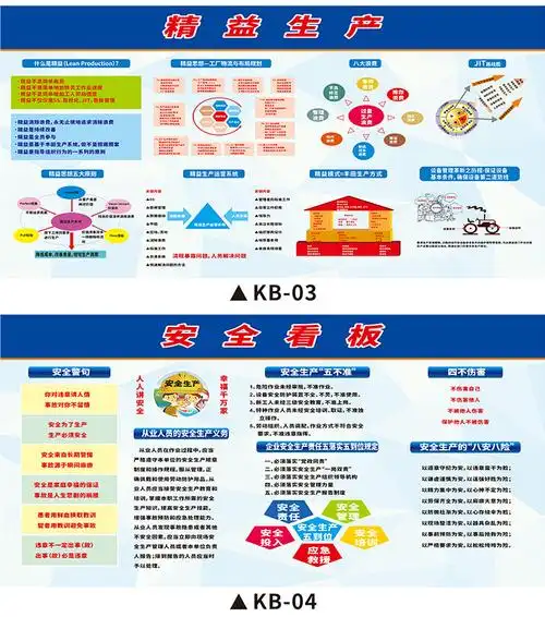 梦倾城车间现场管理看板质量管理看板6s精益生产安全生产车间现场海报