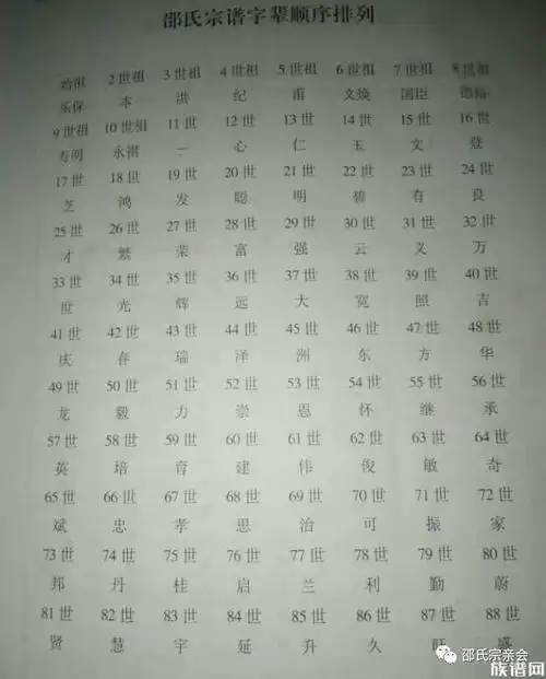邵家人收藏全国各地邵氏字辈辈分一览表