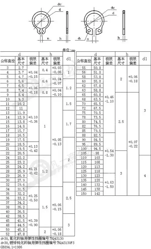 a型/b型轴用弹性挡圈标准规格尺寸表-gb/t 894