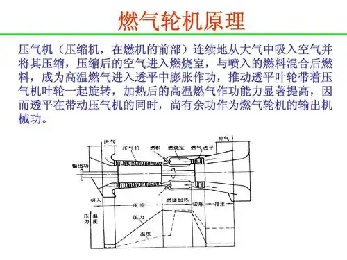 燃气轮机原理及控制调节