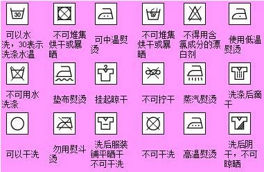 这些标志都是什么意思啊