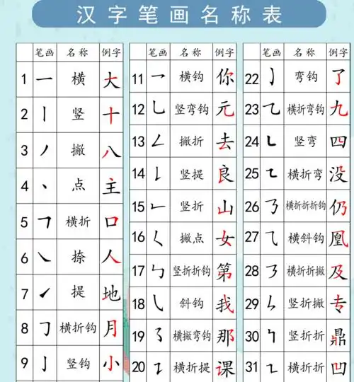 部首的部的笔顺,汉字偏旁部首名称和笔顺规则图4