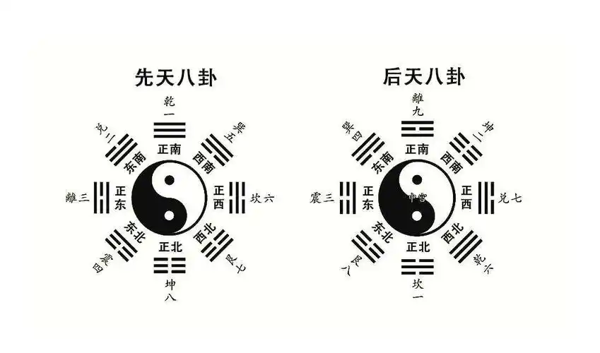 先天八卦图后天八卦数字_八卦先天后天_先天后天八卦阴阳属性
