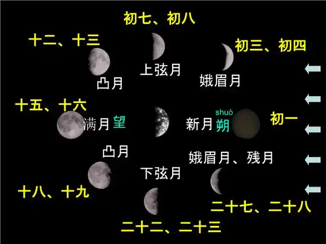 浙教版七年级科学下册月相精品教学课件ppt初一优秀公开课