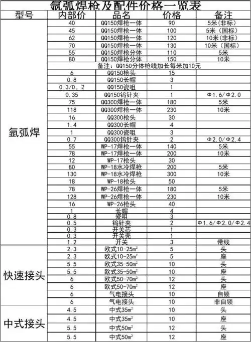 氩弧焊价格表(改)(1)