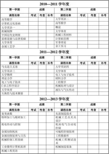 南昌理工学院本科成绩单