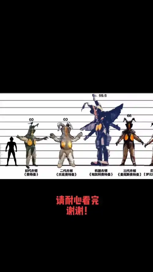 历代杰顿身高比例图