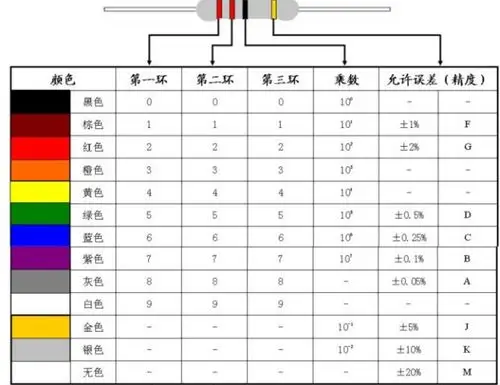 原创电感知识科普色环电感的识别和读数带你了解电感发展史