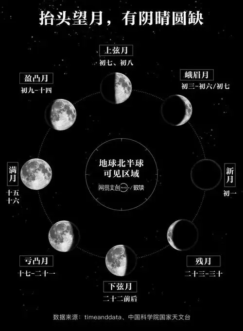 同一晚碰上超级月亮蓝月亮月食到底有多难得